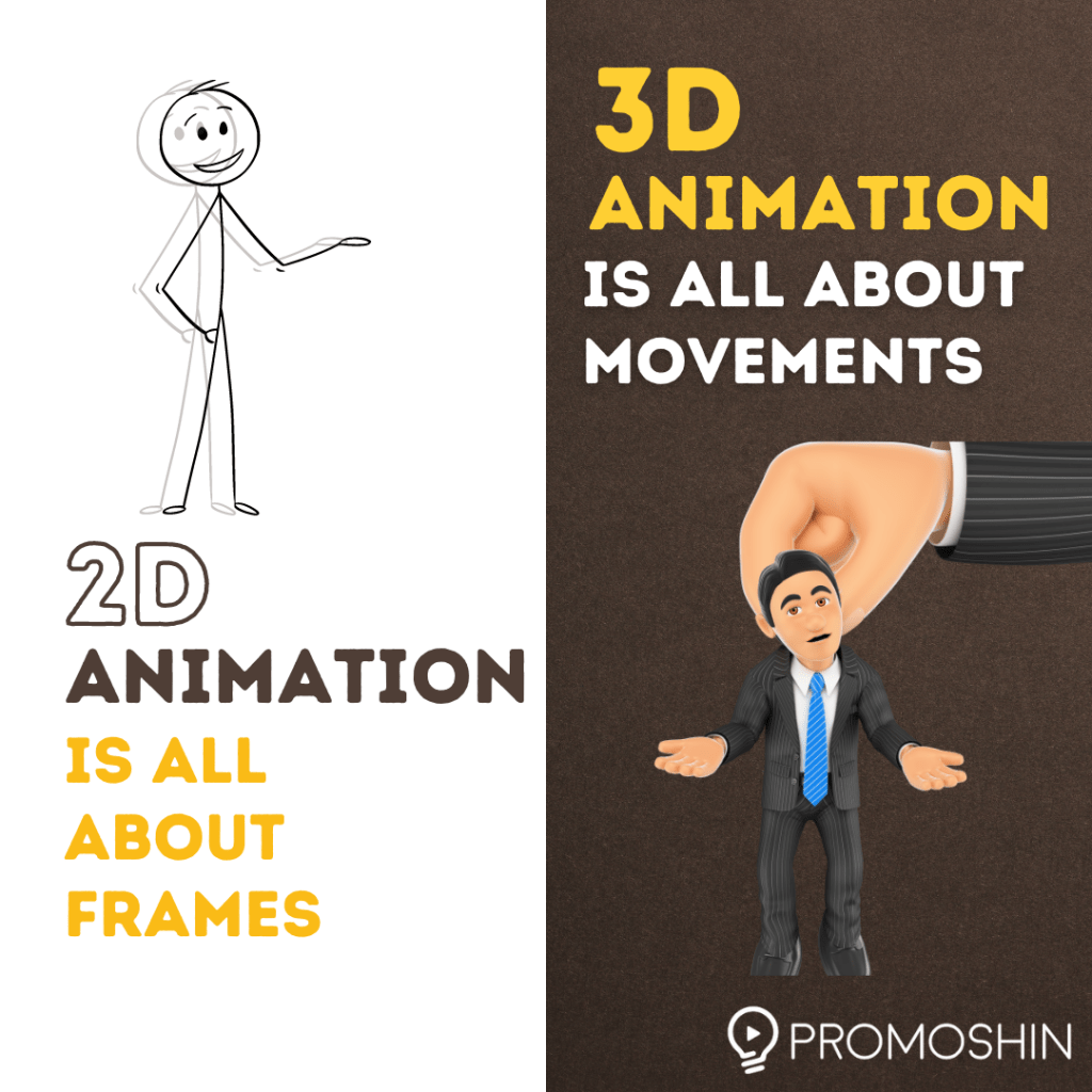 Differences Between 2D And 3D Animation | Promoshin | Animated Explainer  Video Production