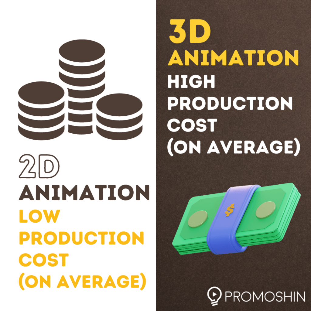 Differences Between 2D And 3D Animation | Promoshin | Animated Explainer  Video Production