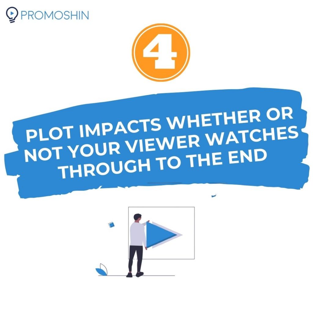 Plot impacts whether or not your viewer watches through the end