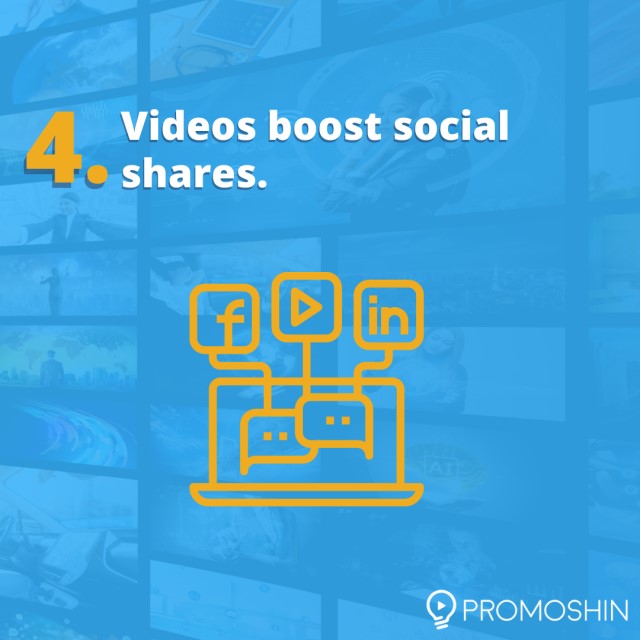 Videos boost social shares.