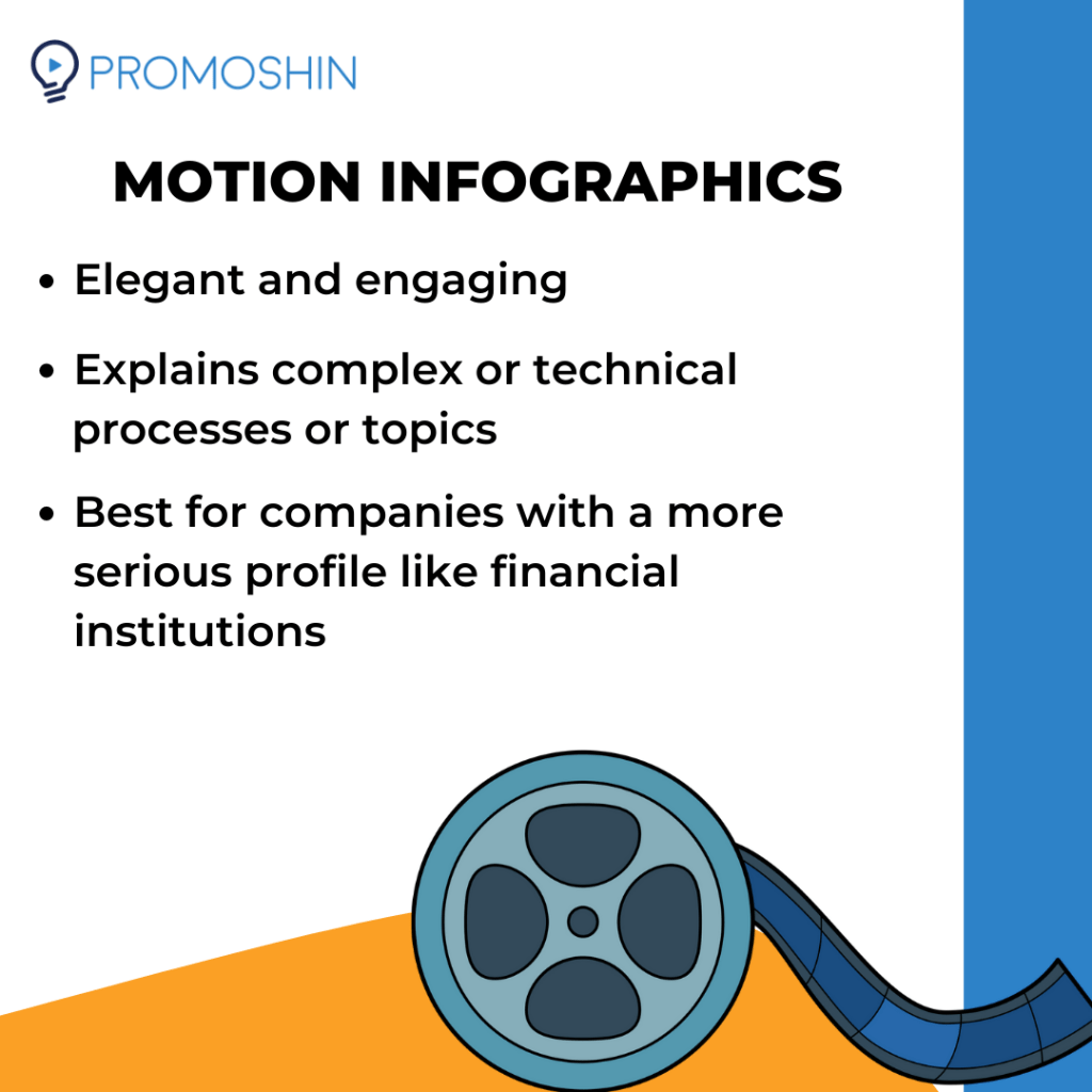 Promoshin | Animated Explainer Video Production Photos