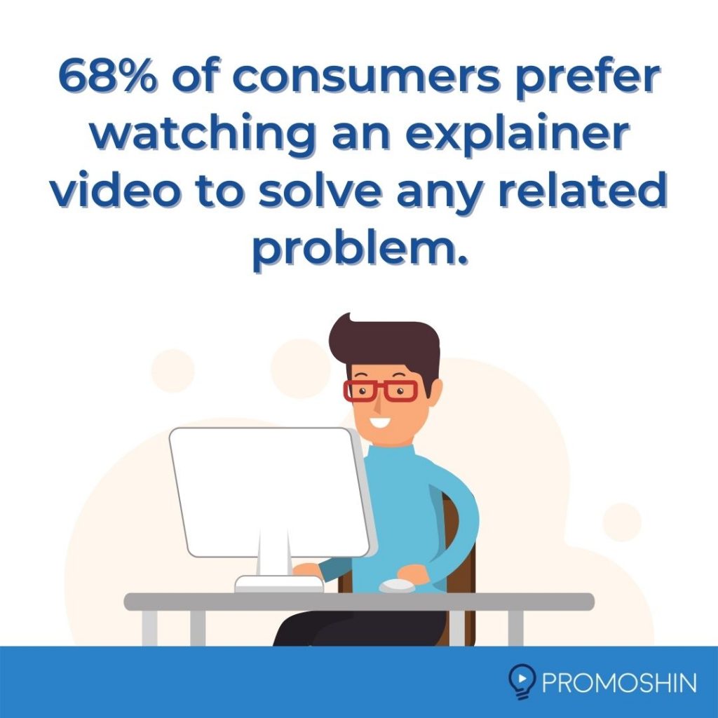 Statistic About Explainer Videos