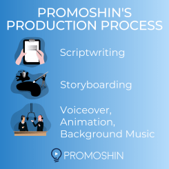 Promoshin's Production Process