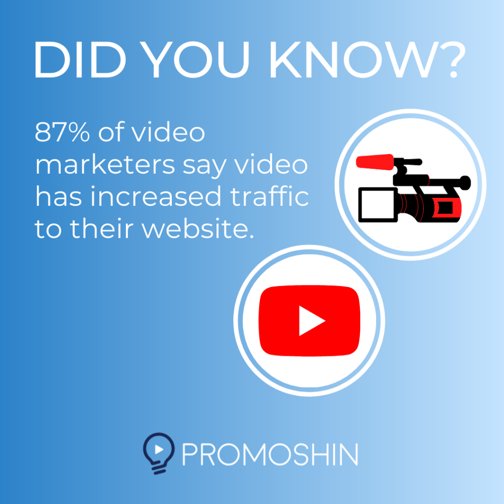 Facts About Video 1 | Promoshin Fact About Video