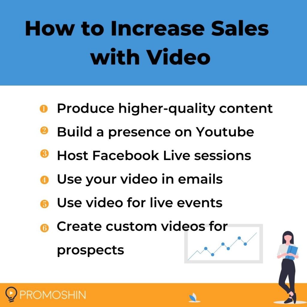 How to Increase Sales with Video