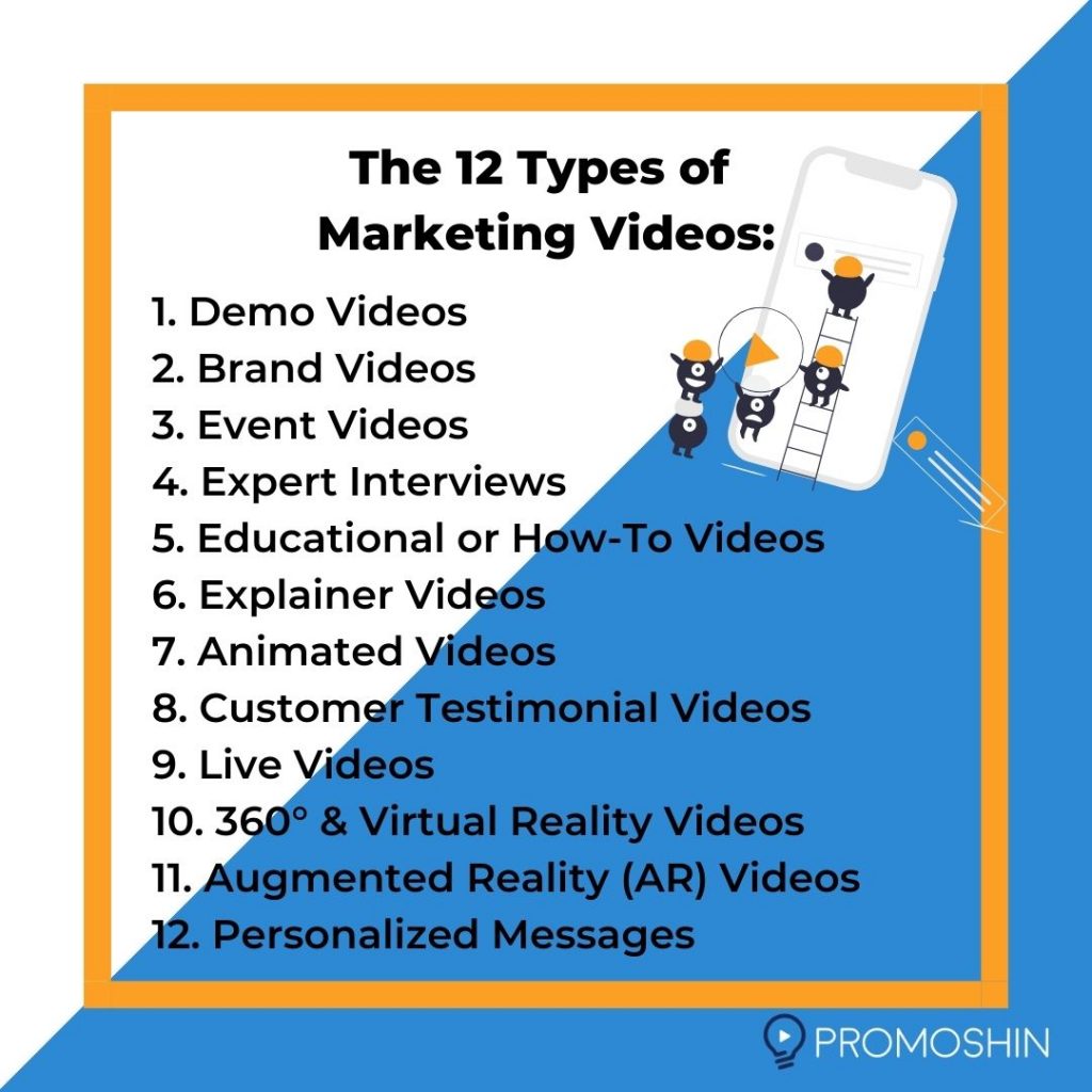 Type of Videos for Submission