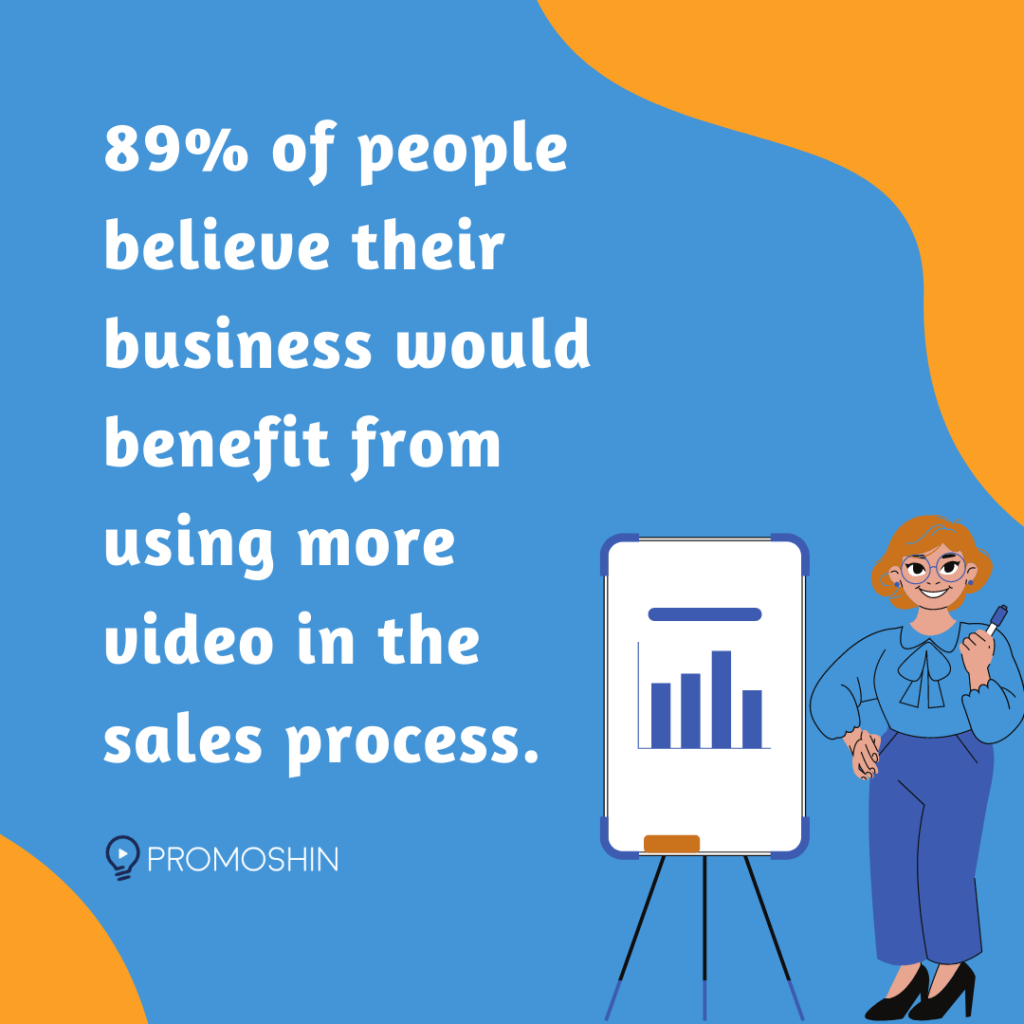 Statistic About Using Sales Videos