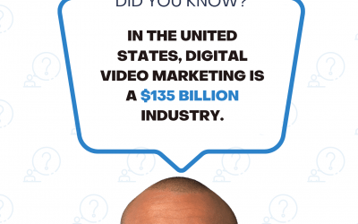 Digital Video Marketing in the United States
